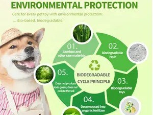  Discover the Eco-Friendly World of Beco Pets: Sustainable Pet Products for a Greener Future